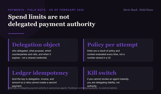 Spend limits are not delegated payment authority