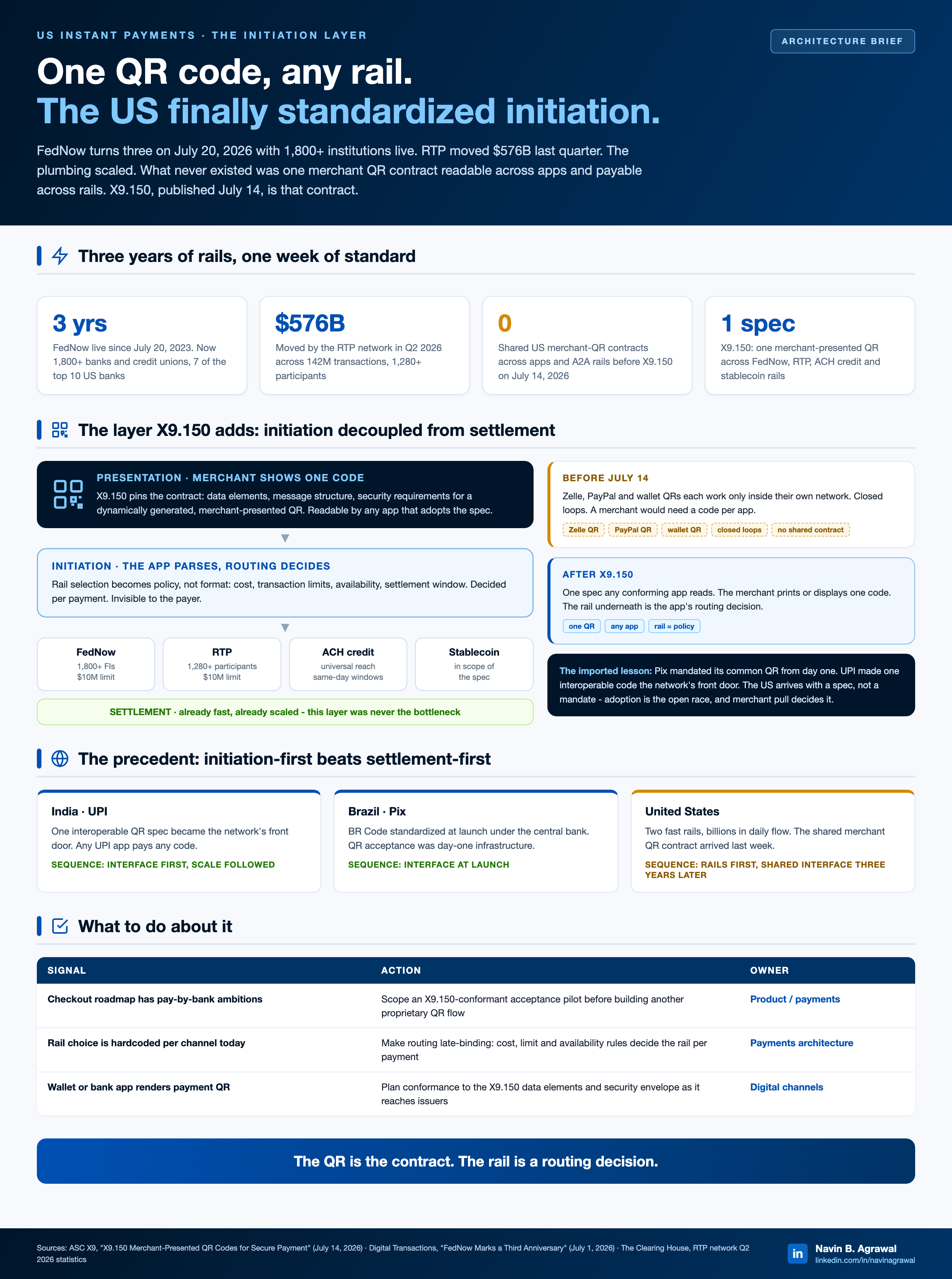 X9.150 separates the checkout contract from the payment rail