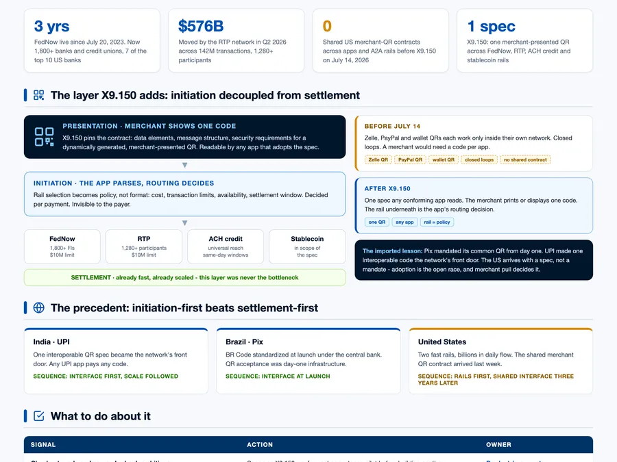 X9.150 separates the checkout contract from the payment rail visual preview