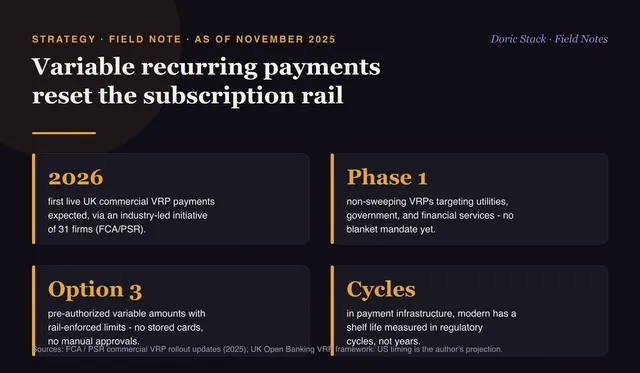 Variable recurring payments reset the subscription rail